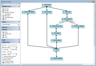 workflow-diagram-service-management